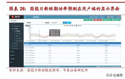 国能日新 以功率预测为基，打造新能源信息化产品与服务矩阵，赋能结算设备智能化