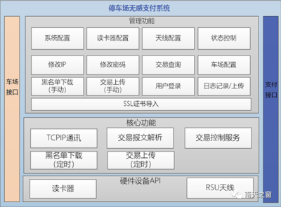 Fintech实践∣南天信息LPAYT 以停车场无感支付产品为“双碳”目标注入科技动力
